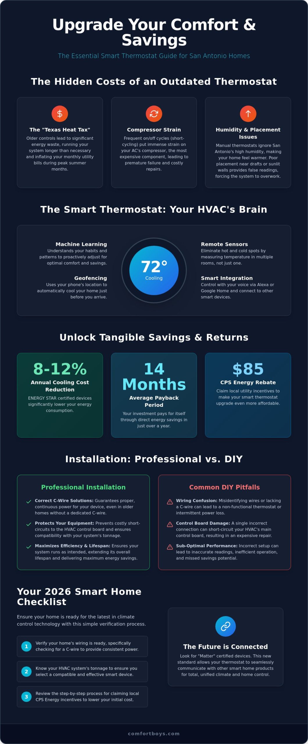 Smart Thermostat Installation in San Antonio: A 2026 Homeowner’s Guide